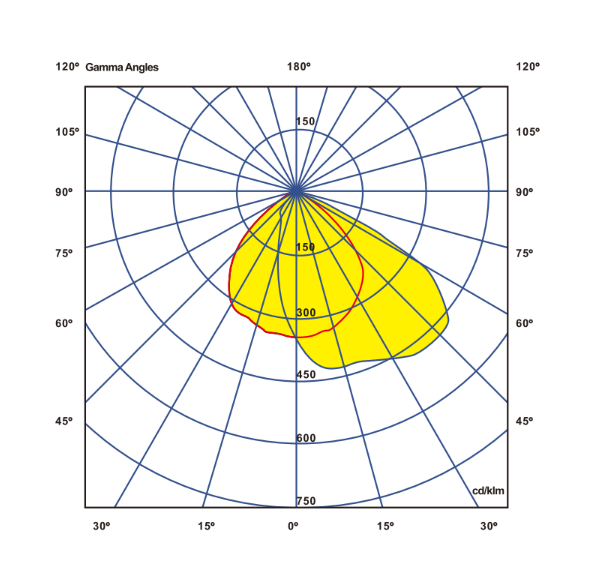 Photometric Data
